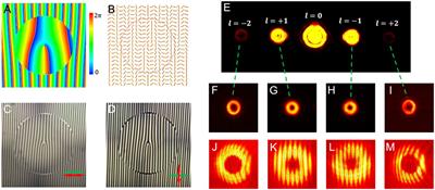 Beam Manipulations With Compact Planar Dielectric Pancharatnam–Berry Phase Devices